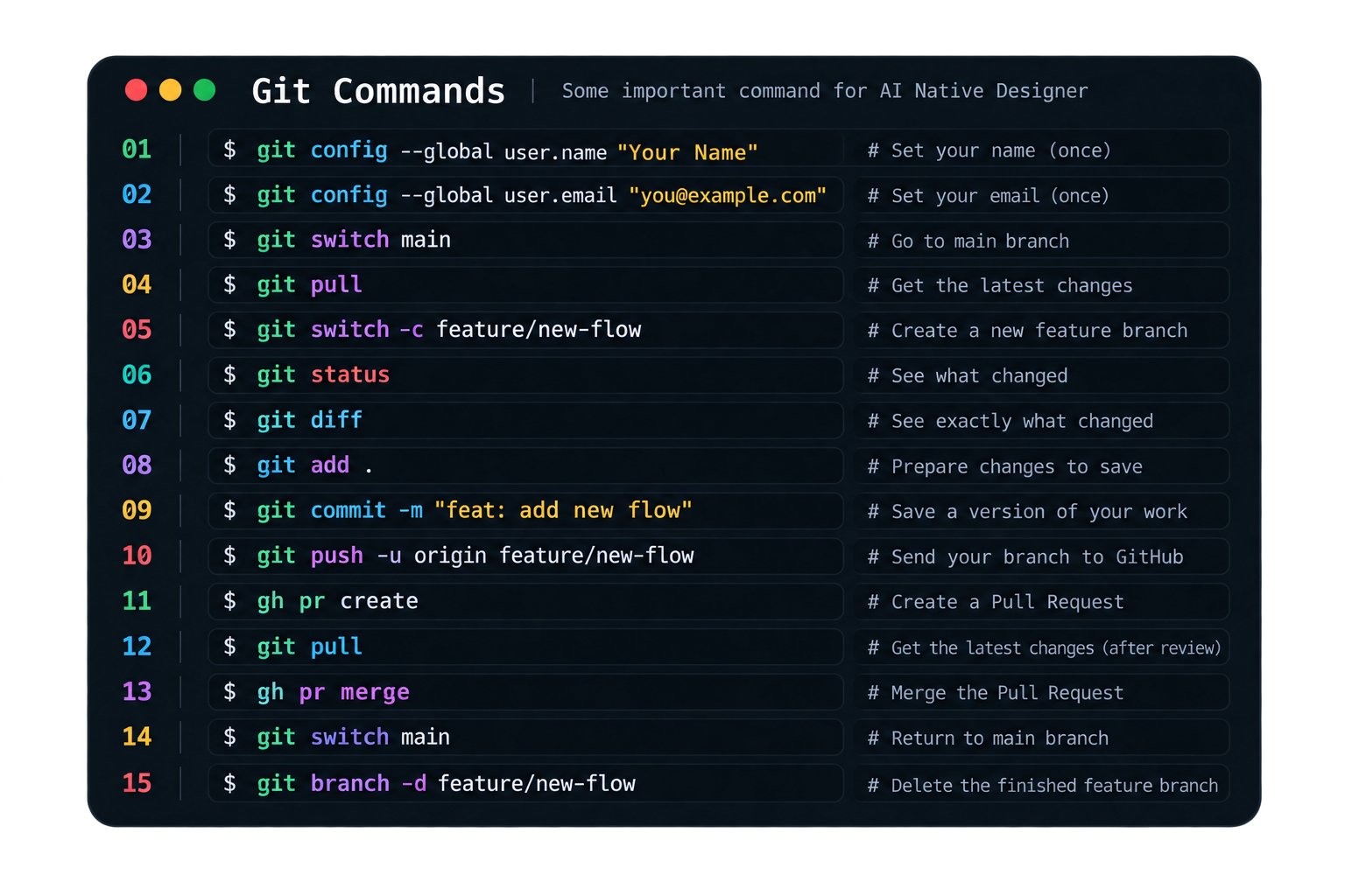 Git commands: a simple workflow for AI-native designers